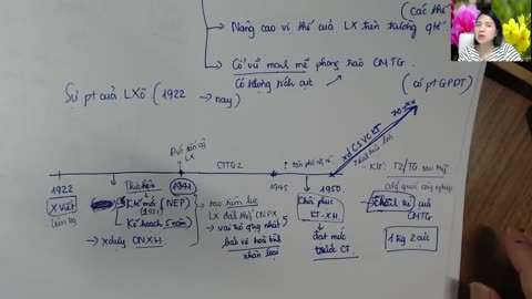 Buổi 52: Chủ nghĩa xã hội từ năm 1917 đến nay