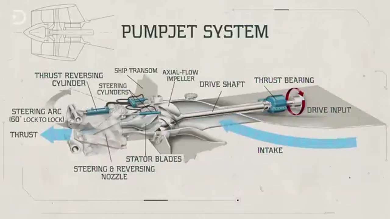 The Science Behind Submarines – Quick Breakdown