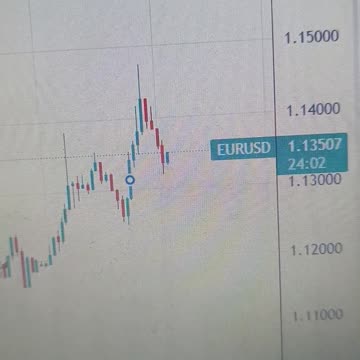 EUR/USD remains well bid around 1.1350 ahead of US PPI