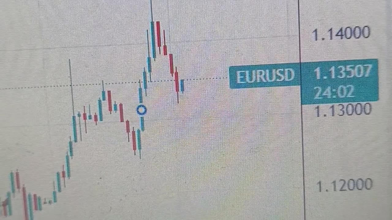 EUR/USD remains well bid around 1.1350 ahead of US PPI