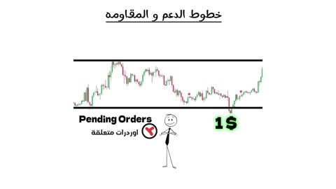 اساسيات التحليل للمبدئين في التداول و الاستثمار | لو مبتفهمش برضو هتكسب