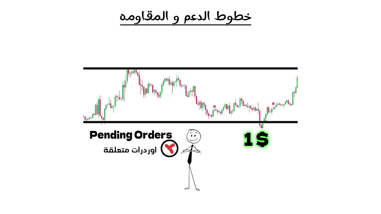 اساسيات التحليل للمبدئين في التداول و الاستثمار | لو مبتفهمش برضو هتكسب