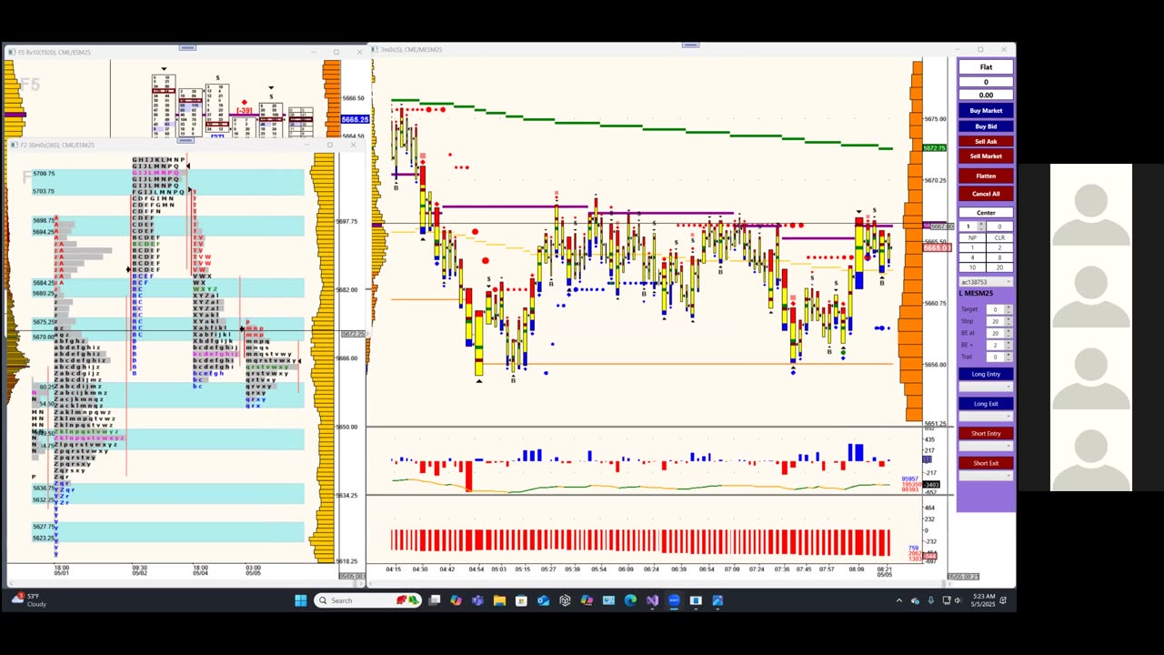 Bluewater Pre-Market for May 5