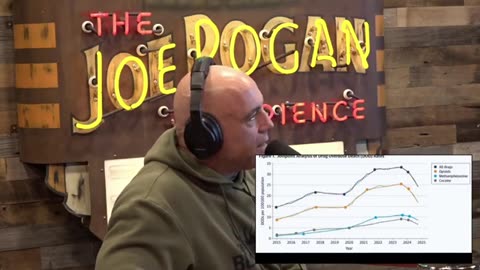 Joe Rogan Credits Trump for Decline in Drug Overdose Deaths