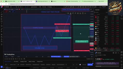 MYB- HOW TO MASTER TOP DOWN ANALYSIS ON BULL LINE CHART (3.2)