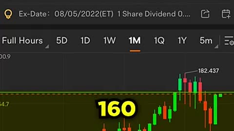 Turning $100 Into $1,000 Trading Stocks