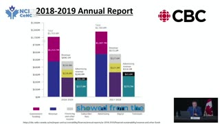 When Elon Musk labeled CBC as “government-funded media,” they panicked.