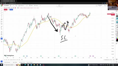 ArunRajTrader – Stock Market Education Simplified 📈