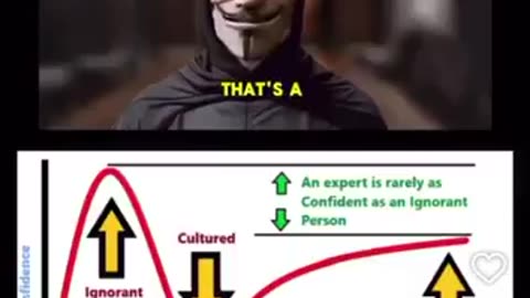 Stupid People who think they are smart.
