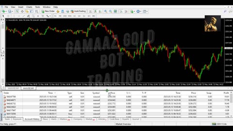 Gold Forex Bot – Automated XAU/USD Trading System 2025.05.13 (Profit = 60 USD))