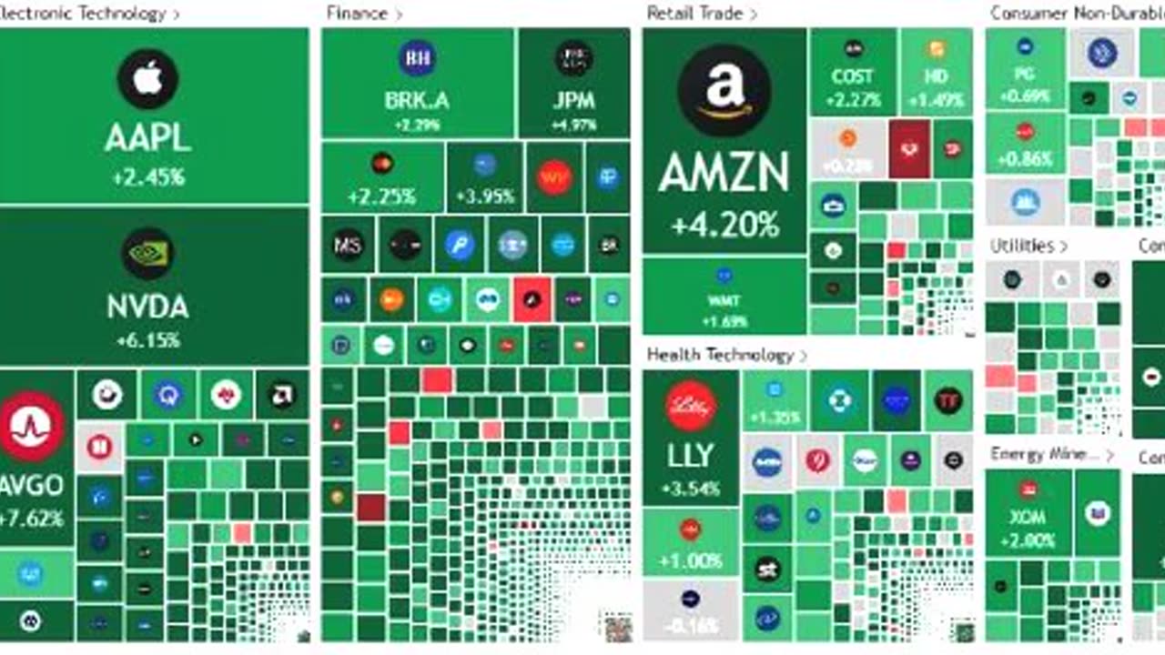 ტელეგრამი. სამდღიანი ვარდნის შემდეგ ამერიკის საფონდო ბირჟამ მატება დაიწყო. 08. 04. 2025