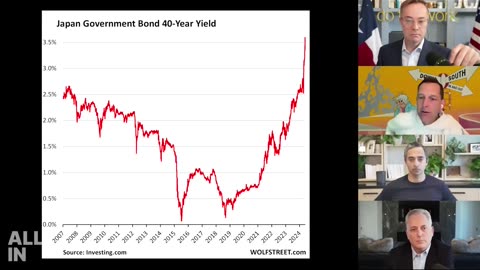Yen Carry Trade Under Fire - All-In #ustreasuries #japanesebondyields #japan #yencarrytrade
