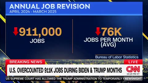 CNN is being forced to admit that Biden WRECKED the post-covid economy.