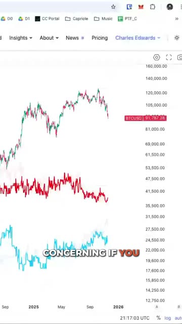 The Crypto "Money Printer" Just Broke. 📉 Is This the End? #Finance #Investing #MarketCrash #BTC