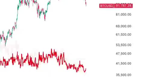 The Crypto "Money Printer" Just Broke. 📉 Is This the End? #Finance #Investing #MarketCrash #BTC