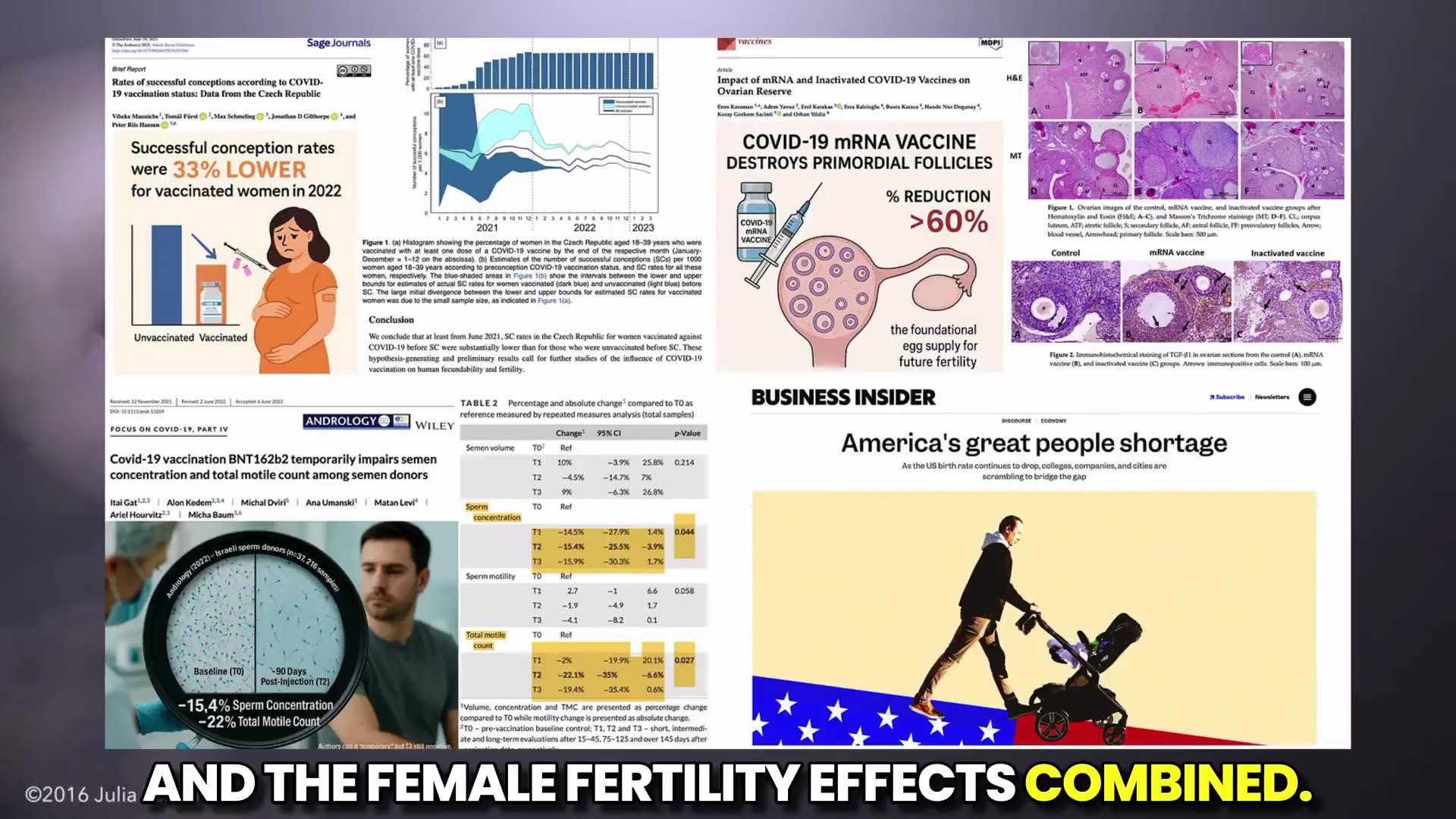 🚨Birth Rate Crisis: mRNA Vaccines Destroy Sperm Long-Term