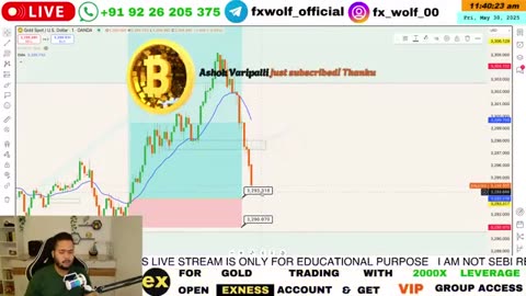6 Cross-Market Trading: Syncing USD, Gold, SPX500 & BTC #BTC #crypto #forex