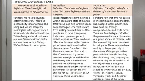 Combatting Nihilism - Chapter 4: Intro: Societal Law, Moral Law, Natural Law