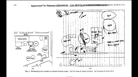 Remote Viewing and Weather Control (CIA Stargate)