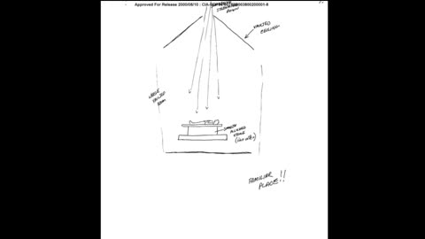 Remote Viewing and Weather Control (CIA Stargate)