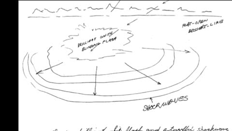 Remote Viewing and Weather Control (CIA Stargate)