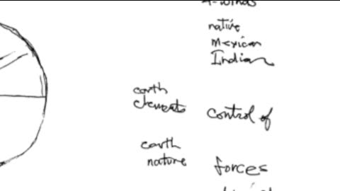 Remote Viewing and Weather Control (CIA Stargate)