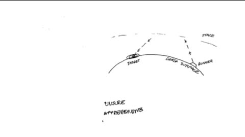 Remote Viewing and Weather Control (CIA Stargate)