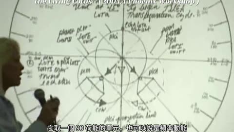 Video clips from Kathara 2-3: Awakening the living lotus