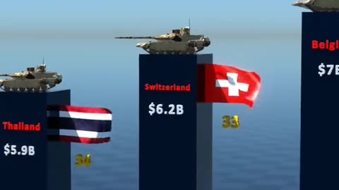 Military Spending by Country 2025