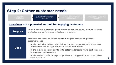 Voice of the Customer (Part 2): Hear What Matters. Act with Impact. | High Impact Academy