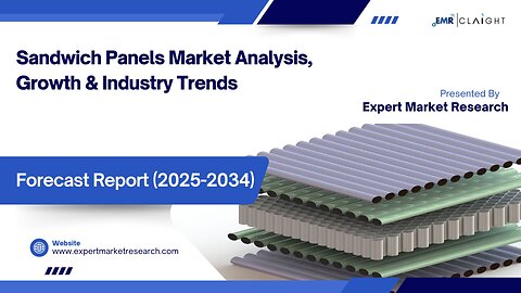 Sandwich Panels Market | Trends, Growth & Forecast 2025-2034