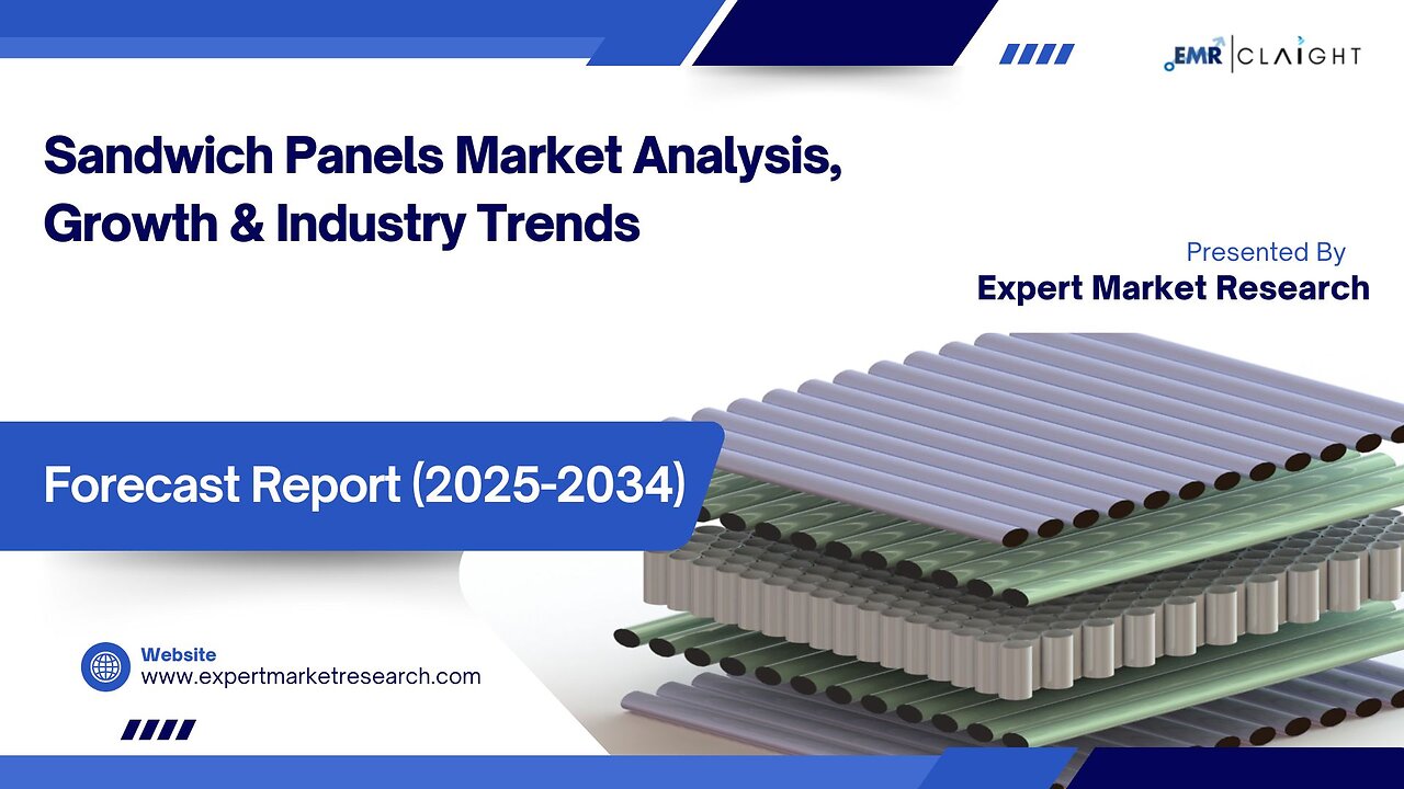 Sandwich Panels Market | Trends, Growth & Forecast 2025-2034
