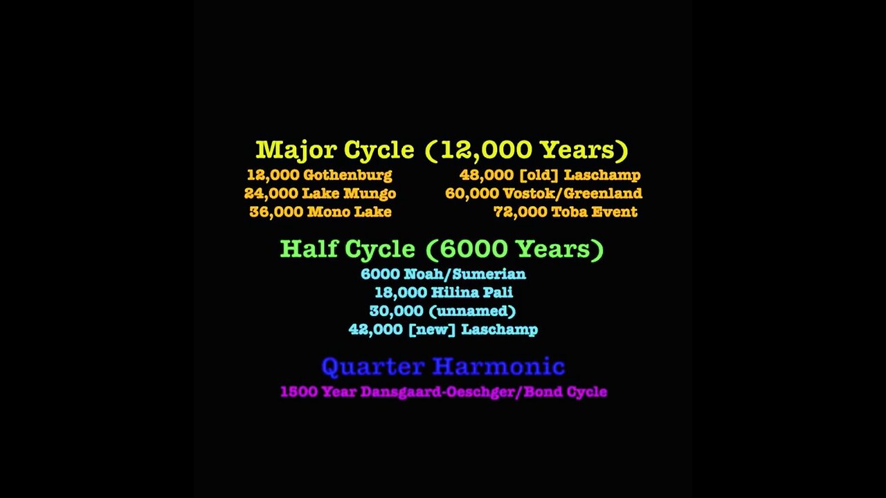 Every Ancient Culture Has The SAME Flood Story - Here's Why