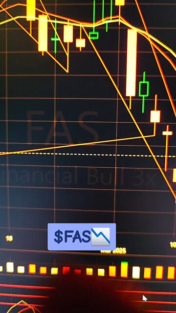 $FAS📉