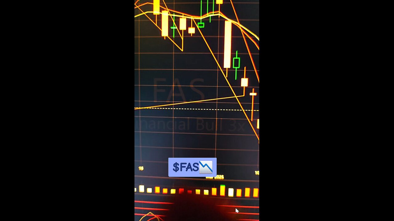 $FAS📉