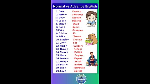 Basic vs Advance English you need to know to improve it for IELTS exam 02 #english #ielts #shorts