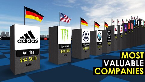 Top Most VALUABLE Companies in the World 2025