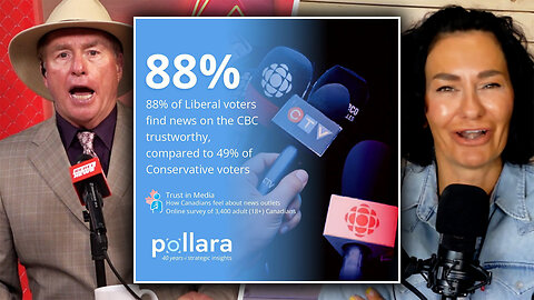 Liberal pollster finds trust in mainstream media suspiciously high