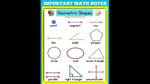 Geometrical shapes