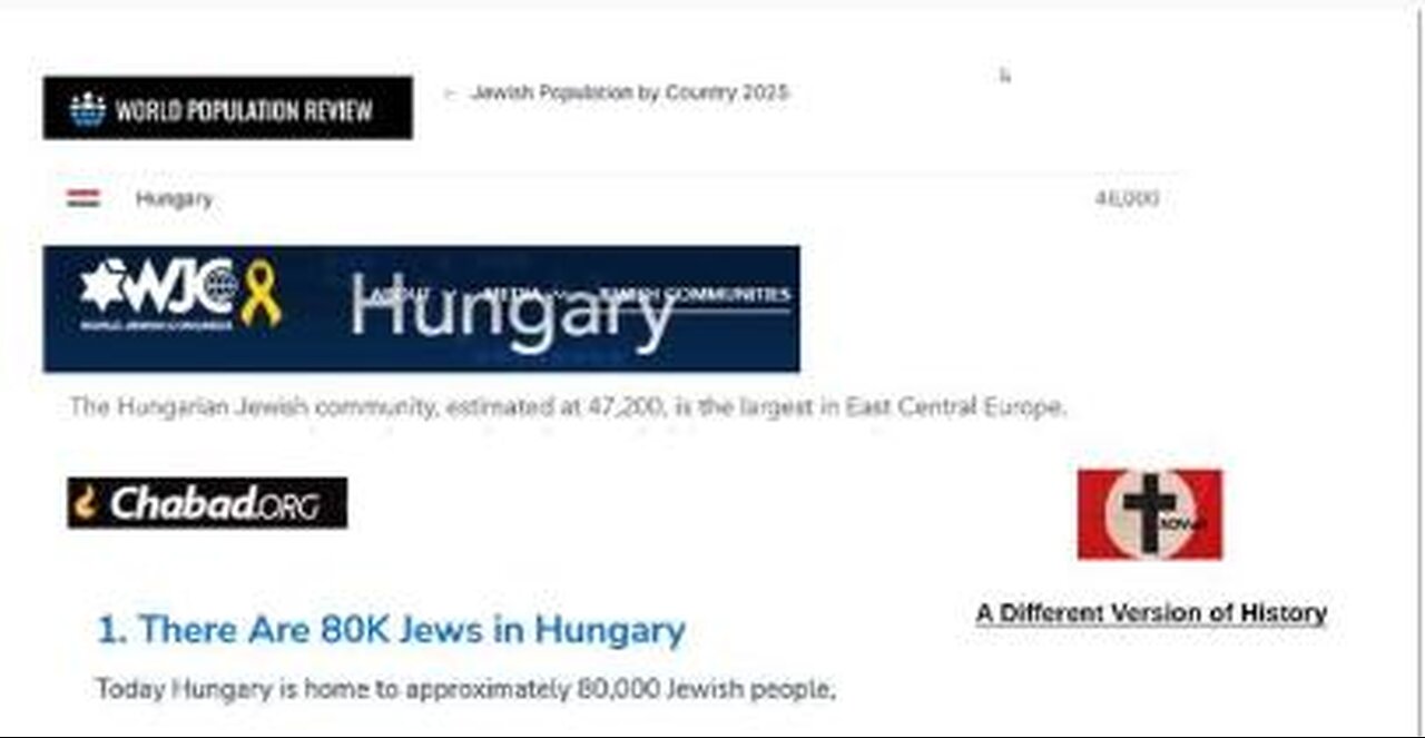 What is the true jewish Population in Hungary (applies to any nation)