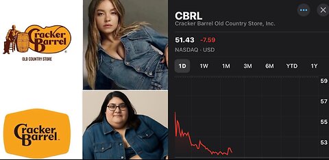 Cracker Barrel's New Logo Disaster: Stock Plummets 14%!