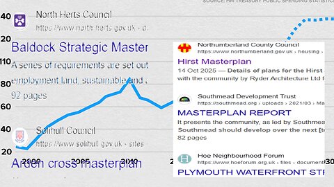 #trillions , in , #tech , investment in the , #UK , from