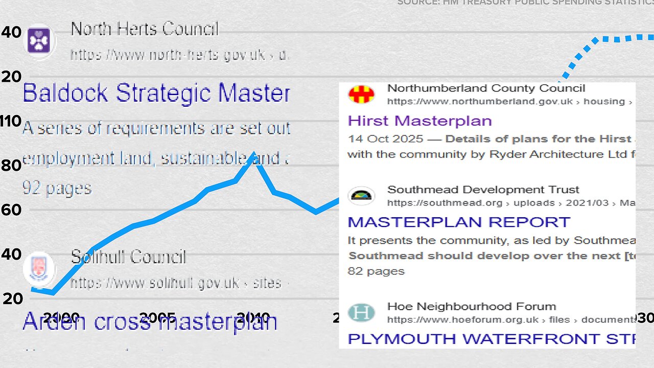 #trillions , in , #tech , investment in the , #UK , from