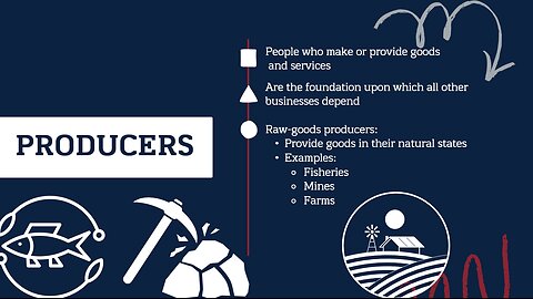 Intro to Business: Business & Society Lesson