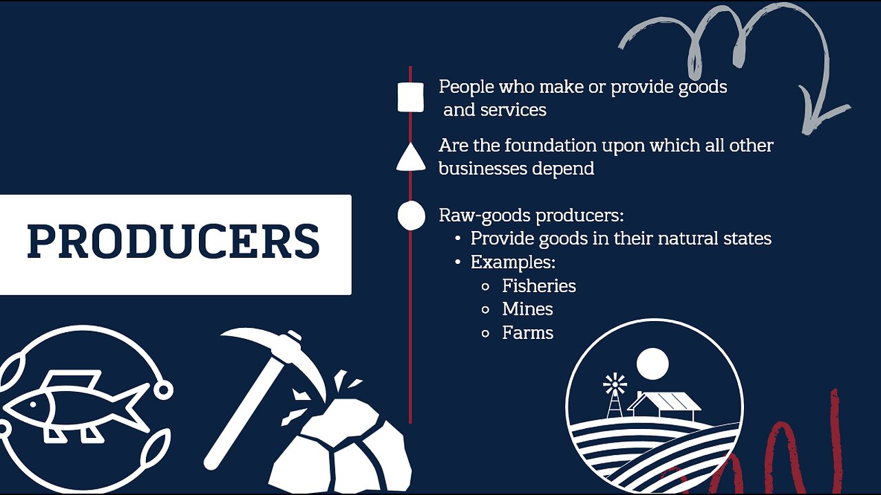 Intro to Business: Business & Society Lesson