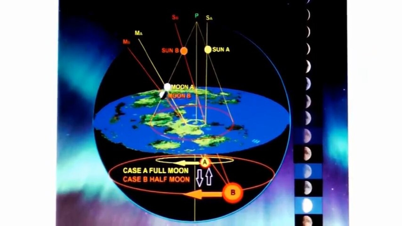 The Black Sun, Creation of the Sun and the Moon, and Formation of Moon Phases | Vibes of Cosmos