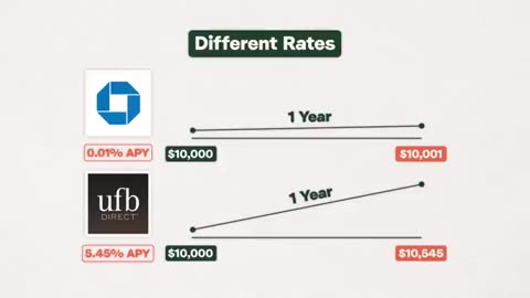 6 High Yield Savings Accounts to Build Wealth