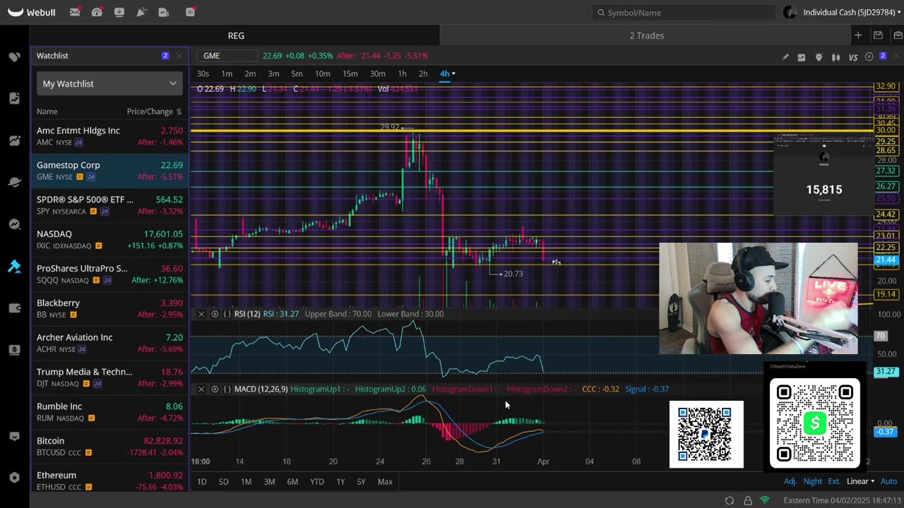 Tariffs Tumble The Stock Market What Will Come Of AMC, GME, BTC & Crypto!?