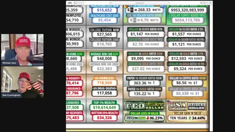 Will the FED banksters go away with the new GENIUS bill and what will perform best going forward?