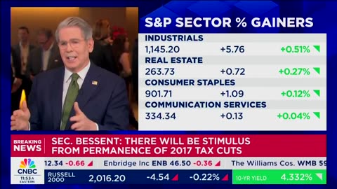 Sec Bessent on the tax cuts and tariffs and deregulation.